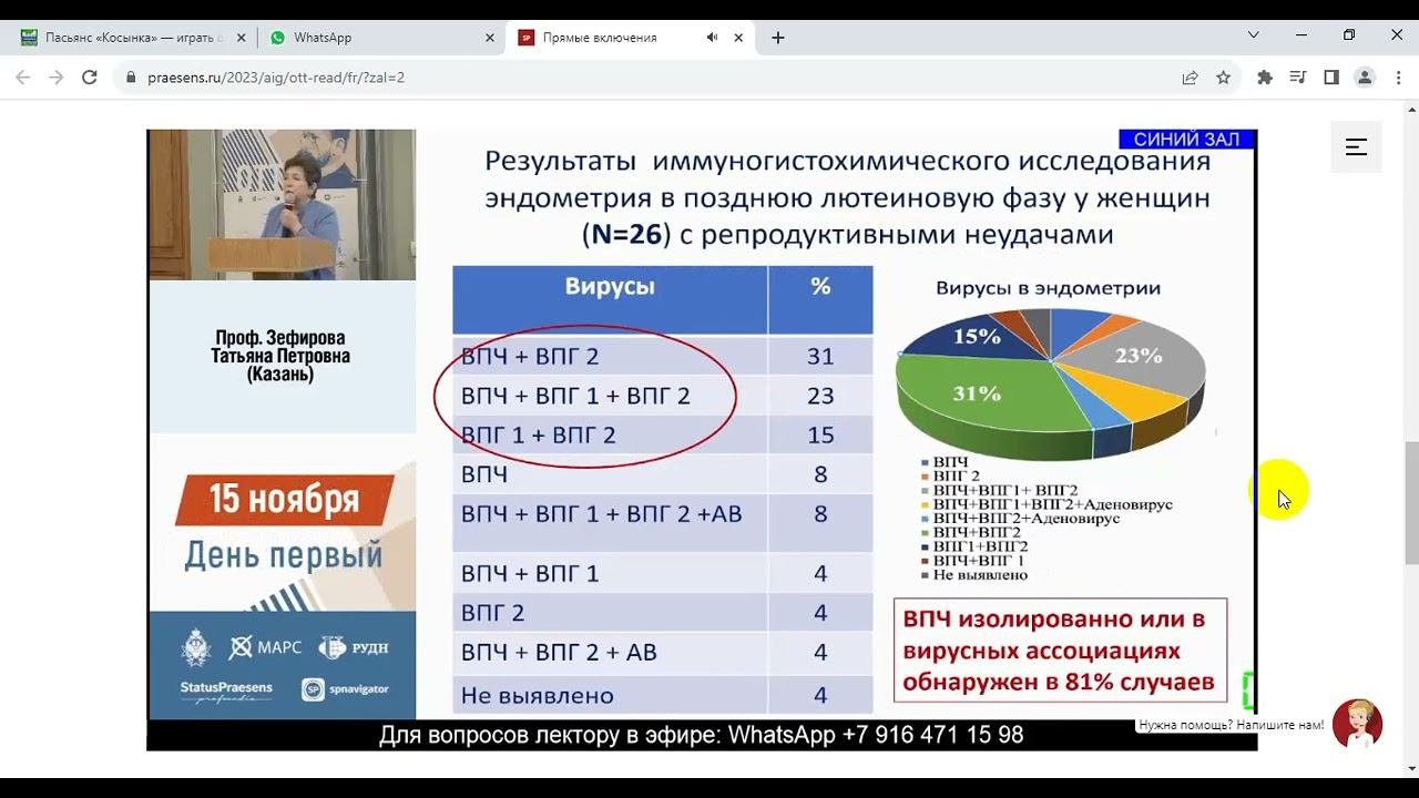 Значение ВПЧ в репродуктивных неудачах у женщин. Что сегодня известно?