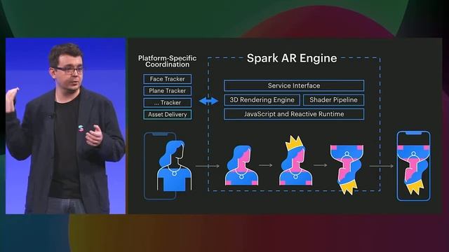 F8 2019: Maximizing the Spark AR Engine for Everyone