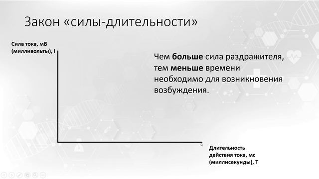 Тема 1. Возбудимые ткани. Вопрос 1.