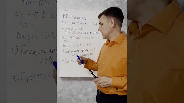 Как выйти на ранг директора и какие инструменты есть