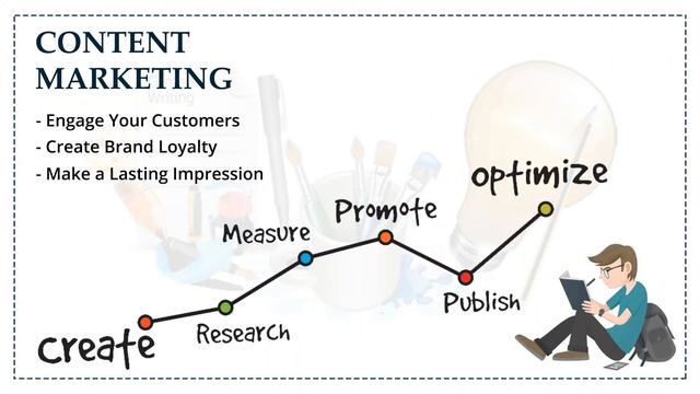 Digital Marketing-SEO-SMM Company