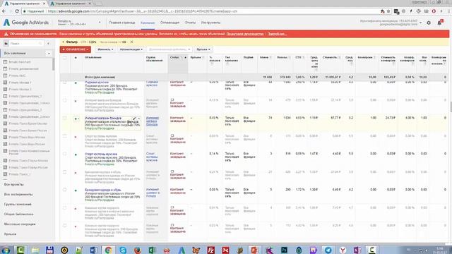 Анализ эффективности и CTR объявлений в Google Ads Шаг #14 2