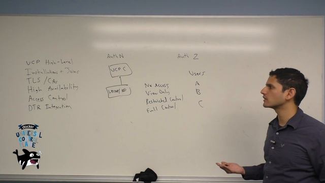 Docker Universal Control Plane: Access Control