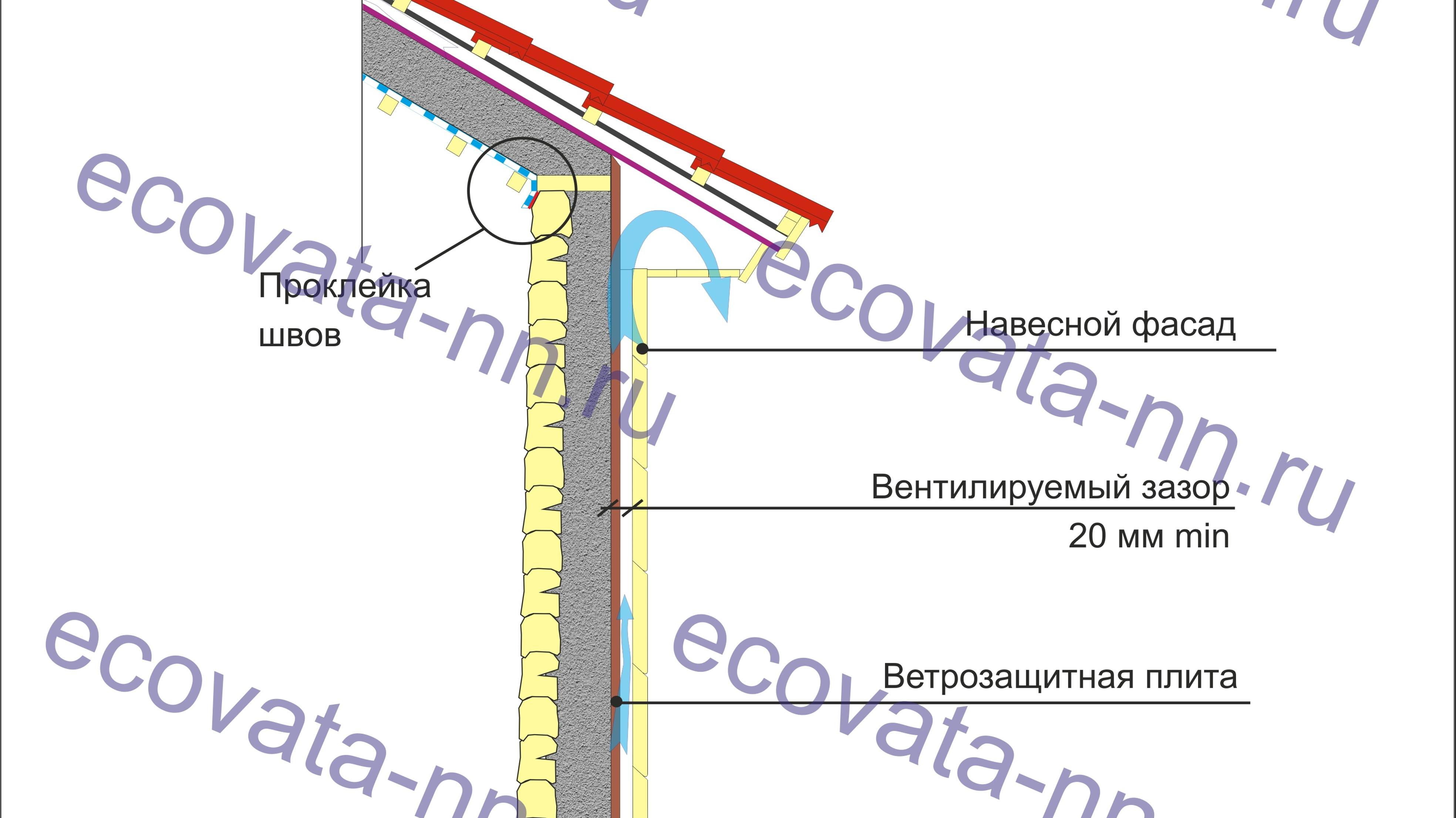 Подготовка фасада к утеплению эковатой влаго-клеевым методом