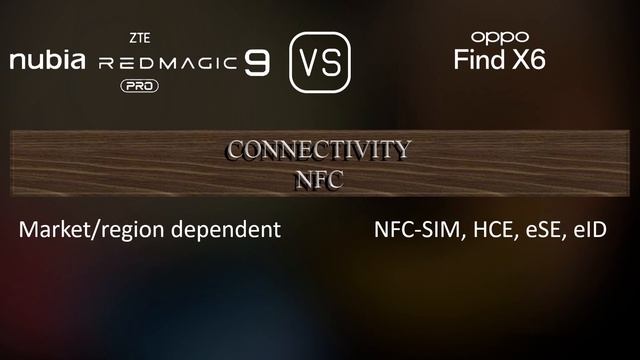 ZTE nubia Red Magic 9 Pro vs. Oppo Find X6: A Comparison of Specifications
