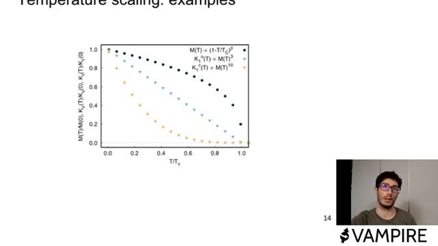Constrained Monte Carlo in VAMPIRE software package  (part I)