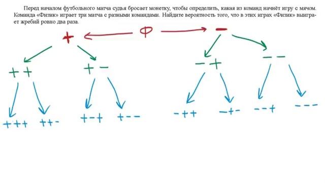 ЕГЭ 2017 по Математике. Теория вероятности. Задание 4 #10