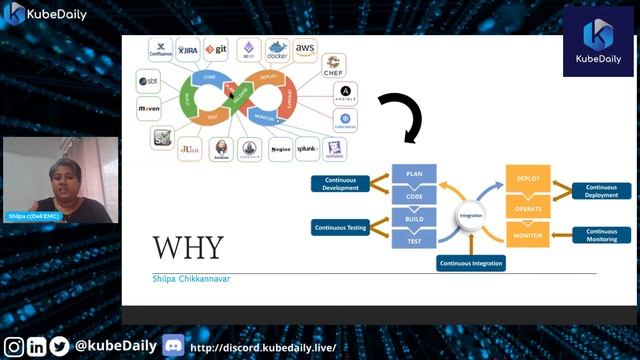 ◉ DevOps India Conference 2021 | Powered by CloudNativeFolks Community