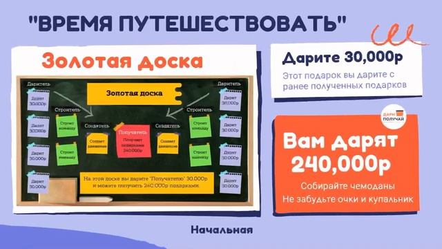 🤔 КЛУБ ДАРИТЕЛЕЙ
