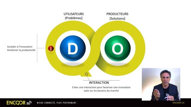 ENCOQR 5G | Demand Side | Québec