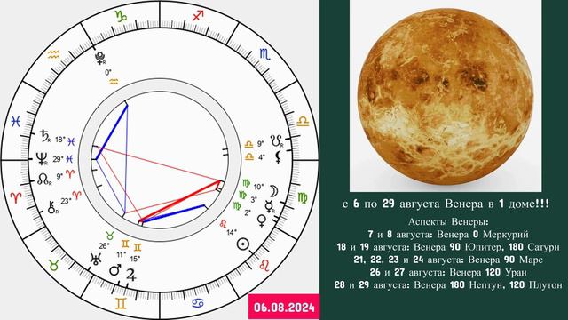 ДЕВА: "АСТРОЛОГИЧЕСКИЙ ПРОГНОЗ на АВГУСТ-2024!!!"