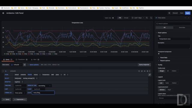 41. Dashboard su Grafana - Migrazione OpenHAB 3 - Home Automation System ITA sub ENG