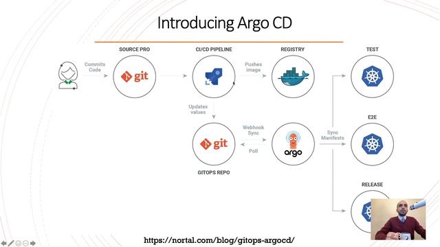 Zero to Pass Interview: Argo CD