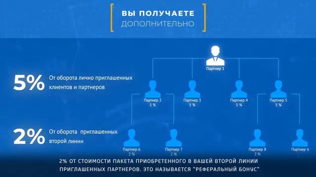 Маркетинг план компании Stability International Platform !!!