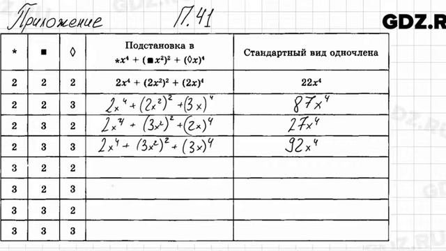 № 41 Приложение - Алгебра 7 класс Мордкович