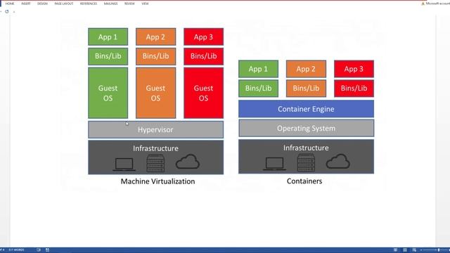 What is Docker | Containerization | Docker vs Virtualization | Docker Advantages | Tech School