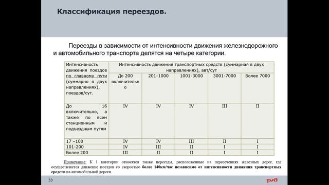 Лекция 7. Железнодорожные переезды