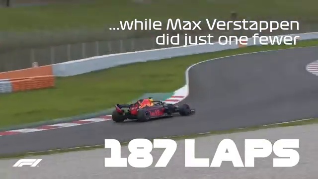 Formule 1 - Essais hivernaux 2018 - Résumé Jour 7 (08.03.2018)