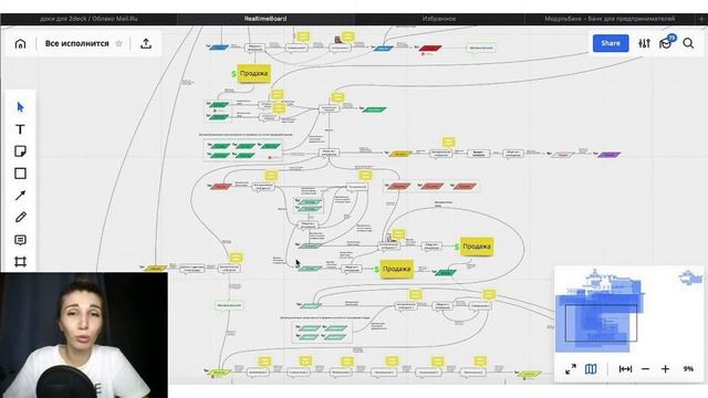 Создание онлайн курса - Блок 8 Урок 1 - Что такое маркетинговые воронки