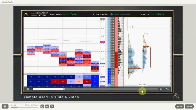 60. UNIT 12 – Strategy 7 Key Auction Reversals 1-9