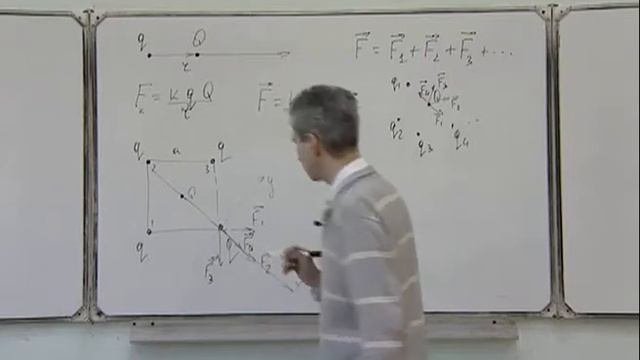 Электромагнетизм Пр1.1. Закон Кулона. Взаимодействие точечных зарядов