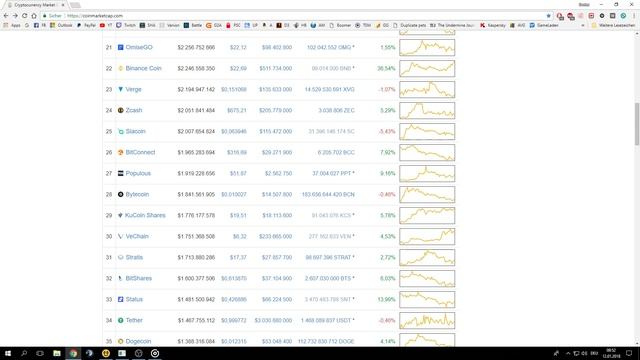 Korrektur vorbei? Es geht wieder AUFWÄRTS mit den COINS! Coinmarketcap Analyse