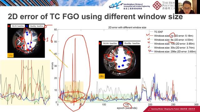 Factor graph optimization for GNSS/INS integration: A comparison with the extended Kalman filter