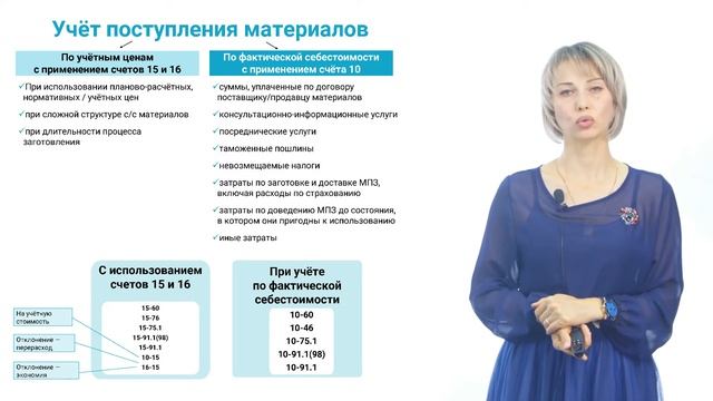 учёт материально-производственных запасов