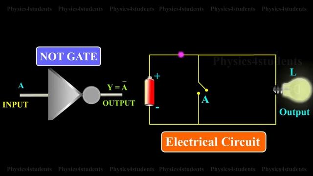 NOT Gate - Inverter | Logic Gates | XII Physics Videos