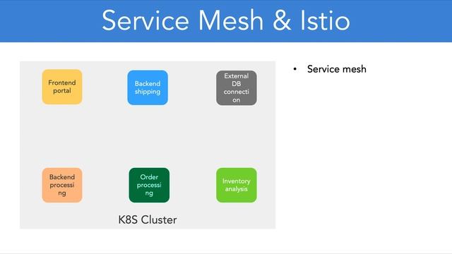 11 1 Istio Introduction