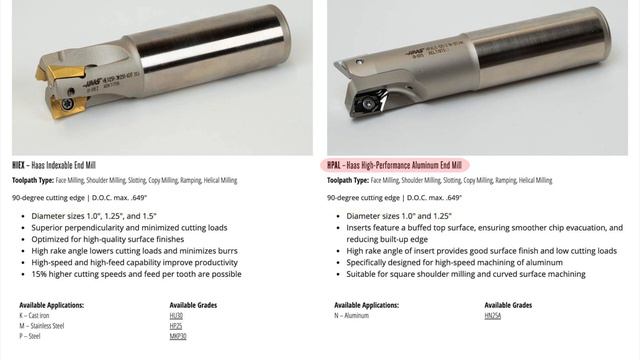 Indexable Milling Cutters and Inserts on HaasTooling.com - Haas Automation, Inc.