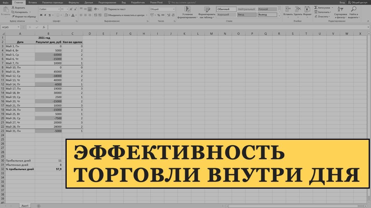 Эффективность торговли внутри дня. Процент прибыльных дней в интрадей трейдинге