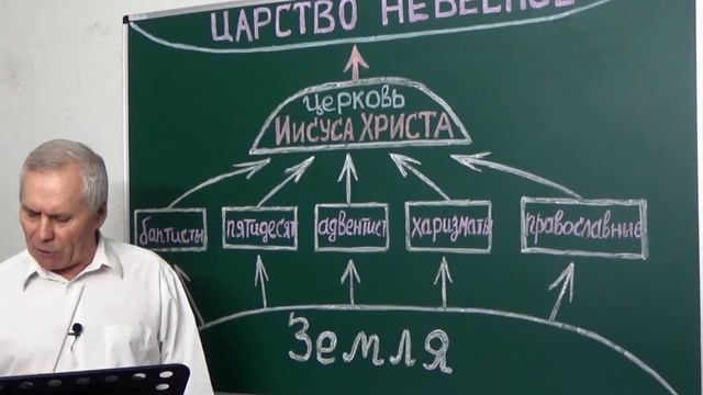 Часть-1 - СХЕМА ИЗБРАНИЯ И ВОСХИЩЕНИЯ ЦЕРКВИ.  Валерий Дидорчук 