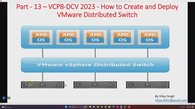 VCP8-DCV 2023 | Part-13 | How to Create and Deploy VMware Distributed Switch