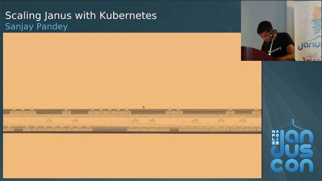 Sanjay Pandey - Scaling Janus with Kubernetes