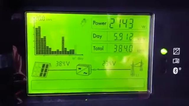 Display inverter
