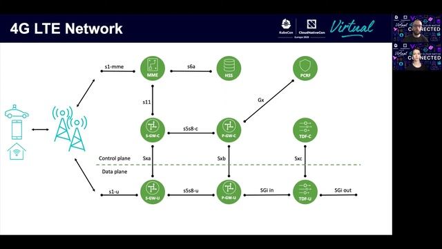 Building the Cloud Native Telco with Network Service Mesh - Ivana Atanasova & Radoslav Dimitrov