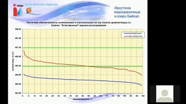 3. Беседа-3 о водн хоз РФ. оз Байкал, танцы с бубном вокруг уровня