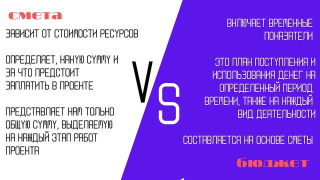 Бюджет проекта