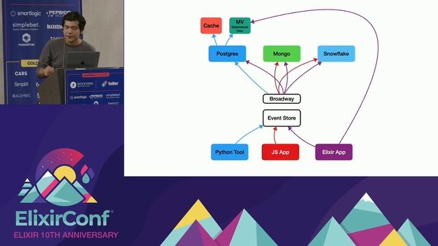 ElixirConf 2022 - Angel Martinez - Designing Data Intensive Applications in Elixir with Flow