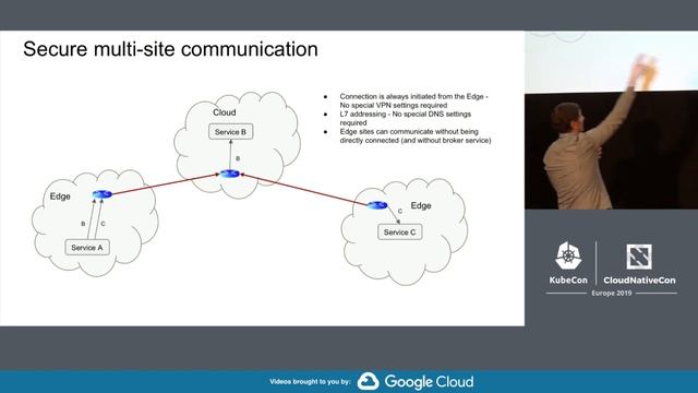 Intro + Deep Dive: Kubernetes IoT Edge WG - Steven Wong, Cindy Xing, Dejan Bosanac, & Kilton Hopkin