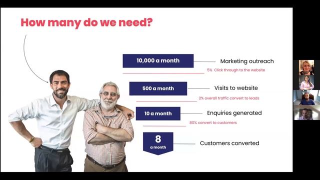 Future of SMPs: Practice Marketing and Communications [RU]