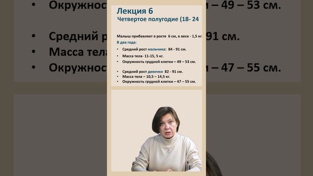 Вес 2-х летнего ребенка #педиатр