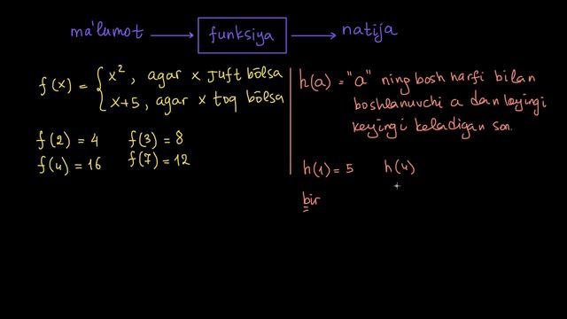 Funksiya nima?  Funksiyalar  Algebra 1