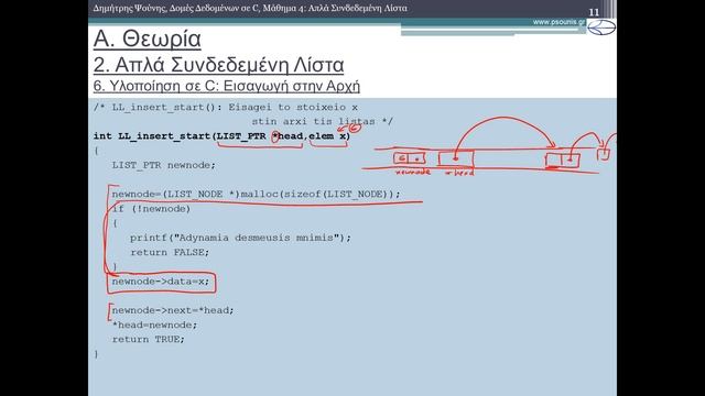 ΔΟΜΕΣ ΔΕΔΟΜΕΝΩΝ ΣΕ C - ΜΑΘΗΜΑ 4 - ΑΠΛΑ ΣΥΝΔΕΔΕΜΕΝΗ ΛΙΣΤΑ - Θεωρία 2 από 5
