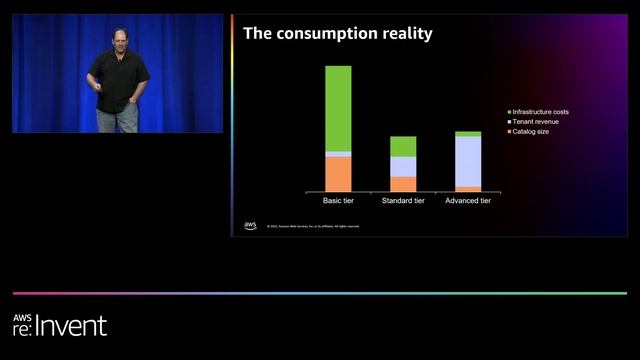 AWS re:Invent 2022 - Optimizing your multi-tenant SaaS architecture (PEX310)