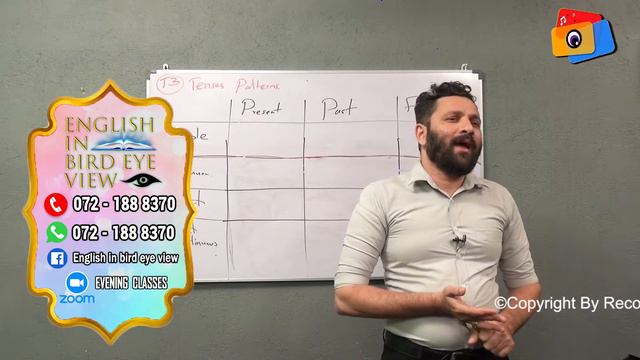 Basic English | All perfect tenses with examples | English in Bird Eye View | Spoken English