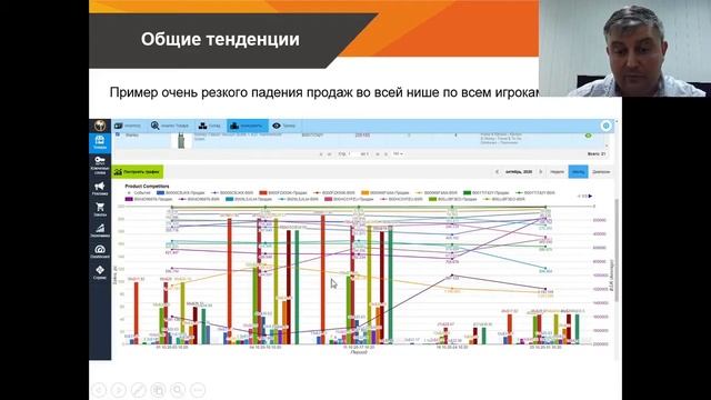 Анализ и мониторинг конкурентов на Amazon – Бесплатный вебинар
