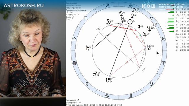 Практика по азбуке астрологии: понятие и роль квадрантов в космограмме. Ирина Кош