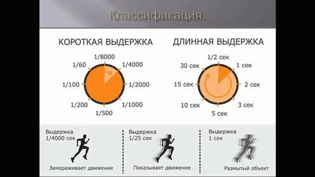 Краткосрочная программа "Фотик".  Знакомство Что такое экспозиция